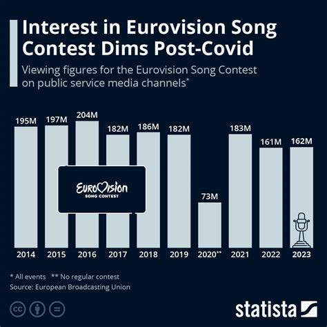 odds eurovision song contest|Eurovision Song Contest 2024: Prediction, Tips and Odds.